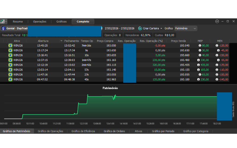 Histórico de operações 2
